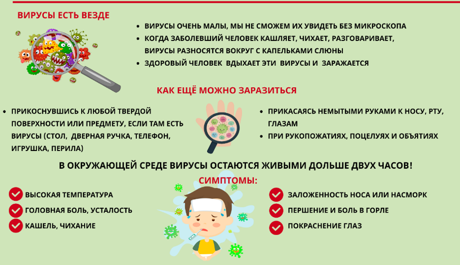 Симптомы коронавируса