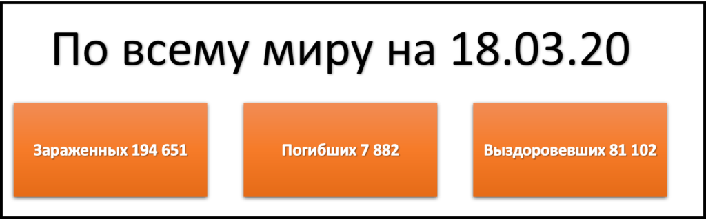 Число зараженных коронавирусом в мире на 18 марта