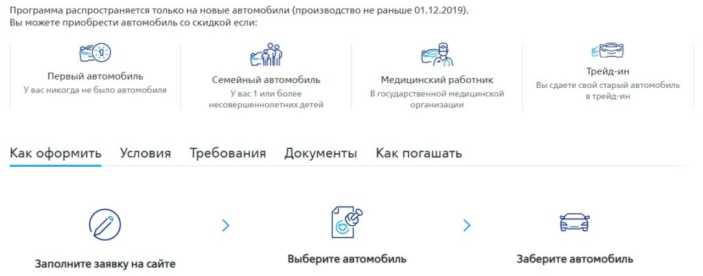 Автокредит с господдержкой в ВТБ24